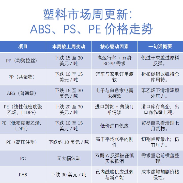 塑料市場(chǎng)周更新.jpg